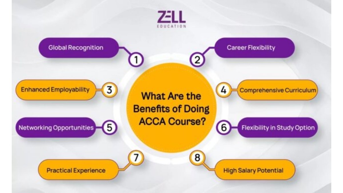 The New Career Highway: How International Finance Certifications Fast-Track Indian Students to Global Roles