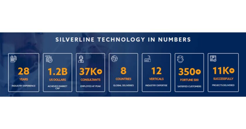 Silverline Technologies Receives Letter of Intent from UAE-Based Trueledger Technologies FZE for Potential Strategic Investment