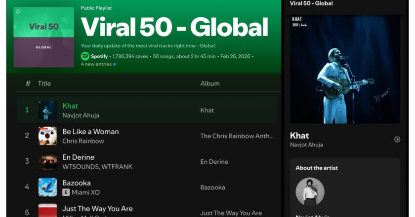 From Jaipur to Global Top 50: The Local Roots of the World’s Most Viral Song