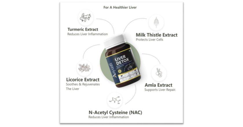 Aayush Wellness launches ‘Liver Detox Tablets’ to Capture Growing Demand in Preventive Wellness and Lifestyle Disease Management