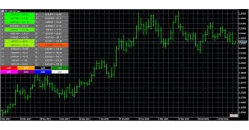 The USD 20 Million Milestone: How FundedFirm Is Rewarding Consistent Traders