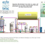 Organic Recycling Systems Limited’s Next Bet: Turning the Carbon Dioxide from Its Own Plants into Fuel