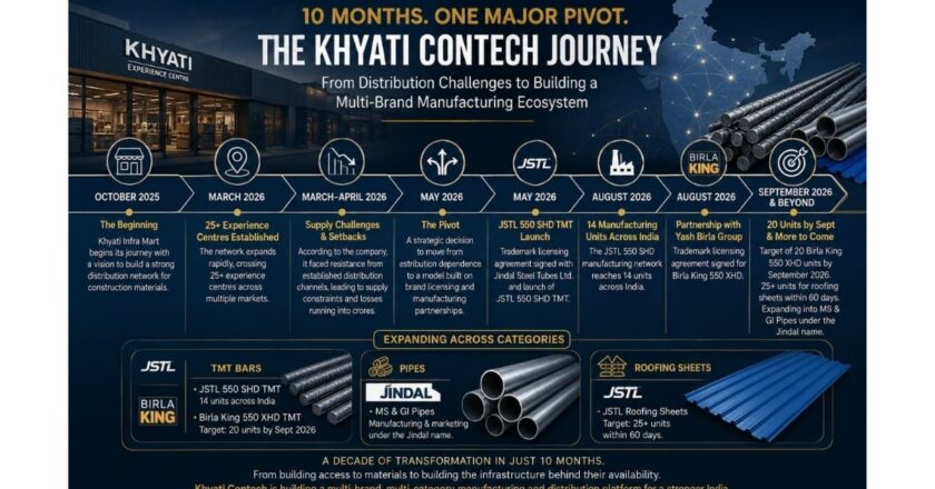 10 Months, One Major Pivot: How Avinash Bhatt Took Khyati From 25+ Experience Centres to a Multi-Brand Manufacturing Business